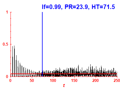 Survival probability
